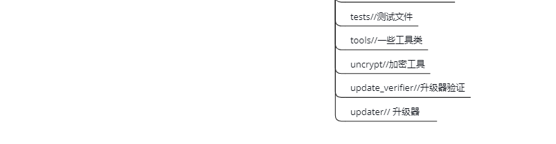 bootable folder
