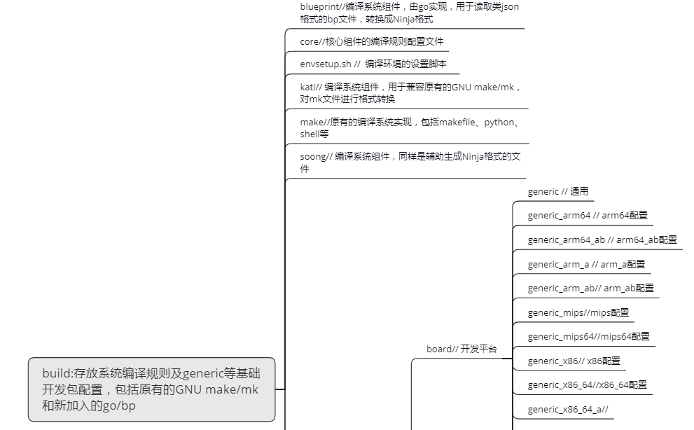 build folder