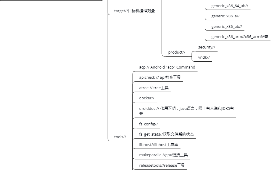 build folder