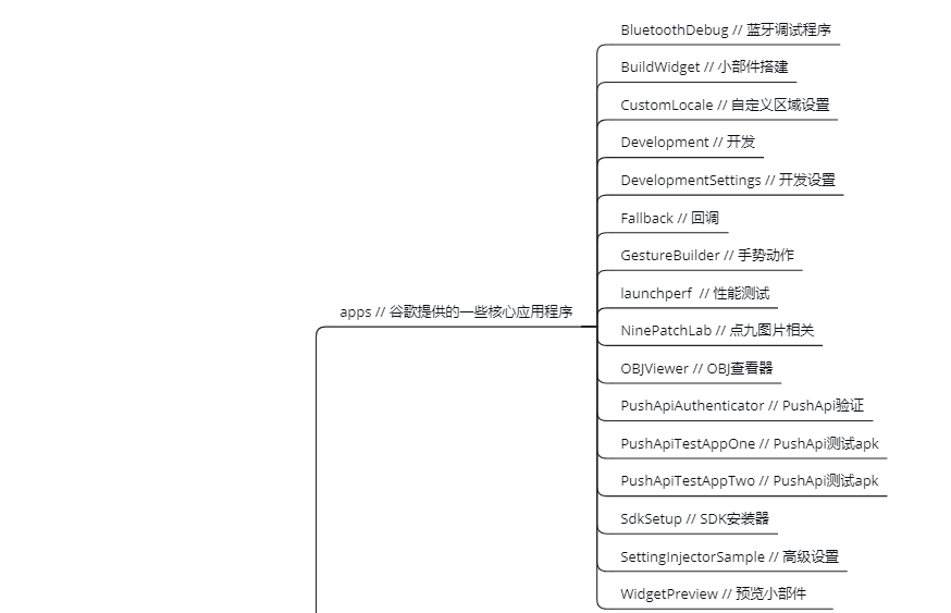development folder