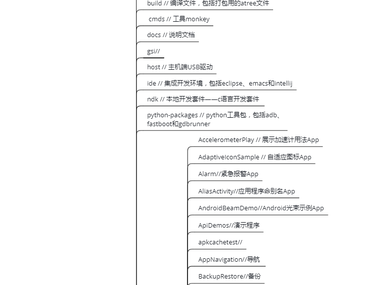 development folder