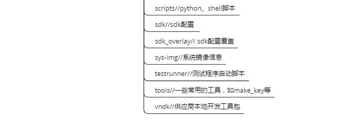development folder