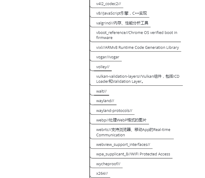 external folder