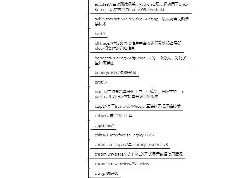 external folder
