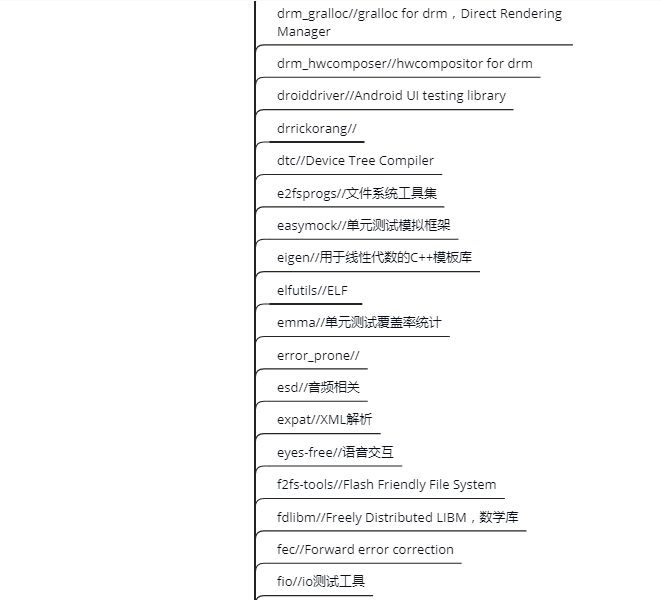 external folder