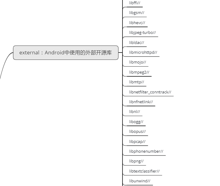 external folder