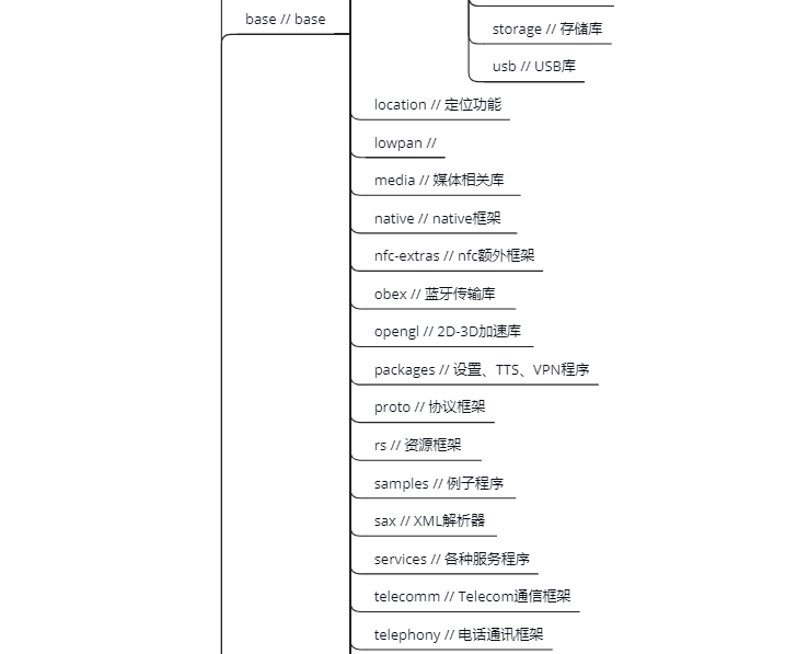 frameworks folder
