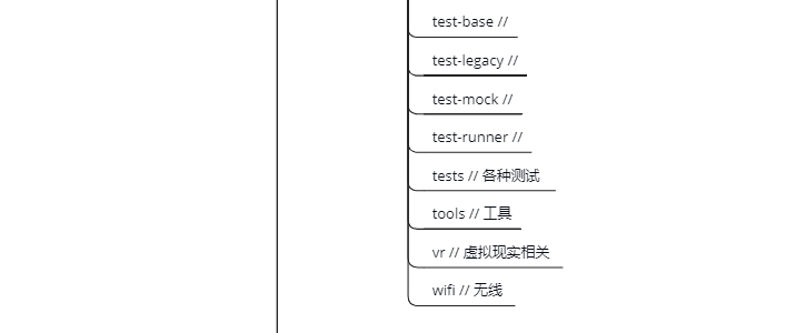 frameworks folder