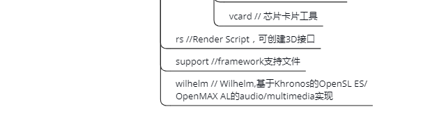 frameworks folder