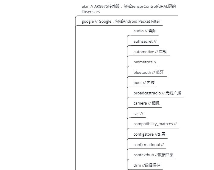 hardware folder