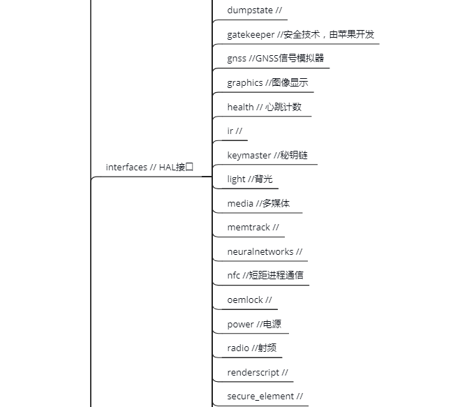 hardware folder