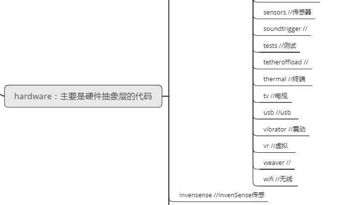 hardware folder