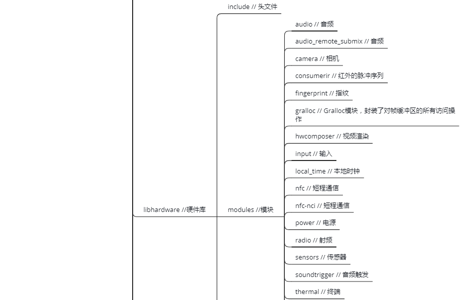hardware folder