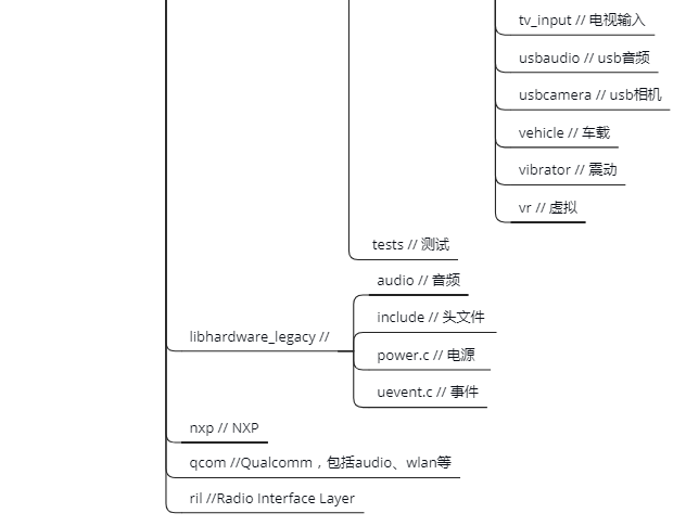 hardware folder