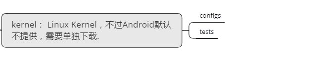 kernel folder