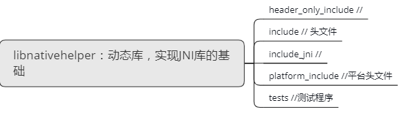 libnativehelper folder