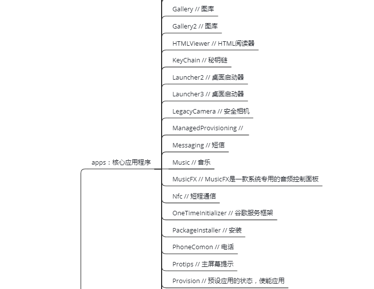 packages folder
