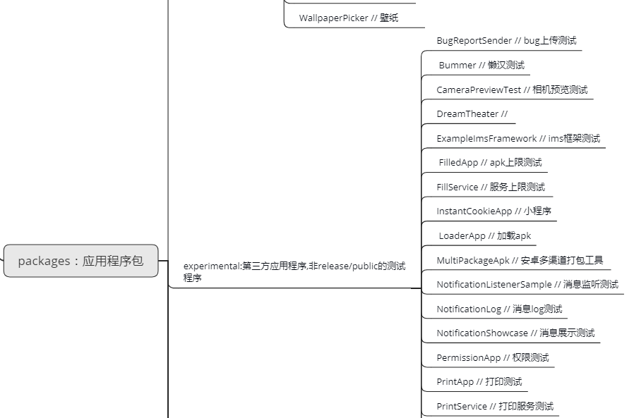 packages folder