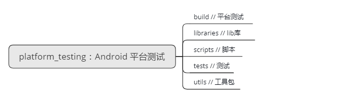 platform_testing folder