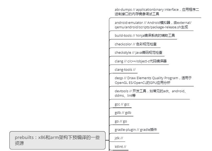 prebuilts folder