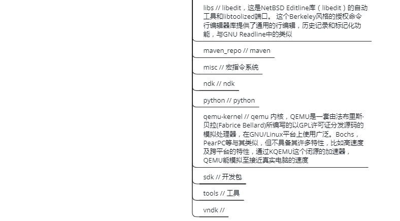 prebuilts folder