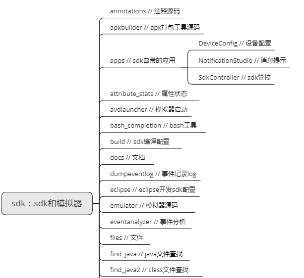 sdk folder