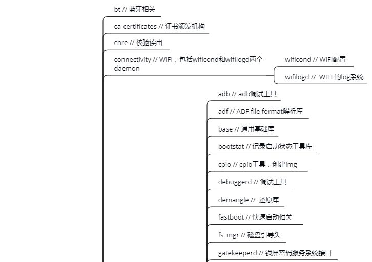 system folder