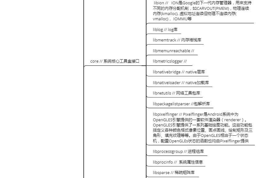 system folder