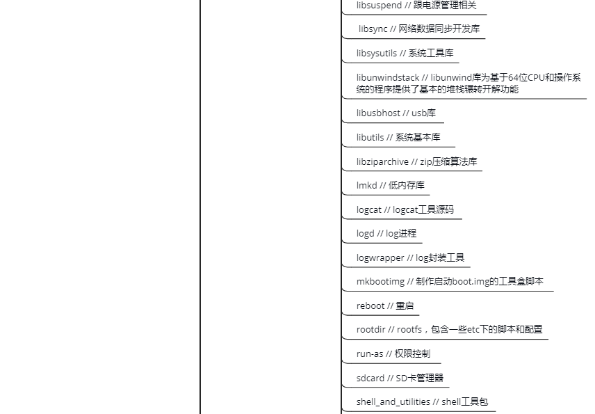 system folder