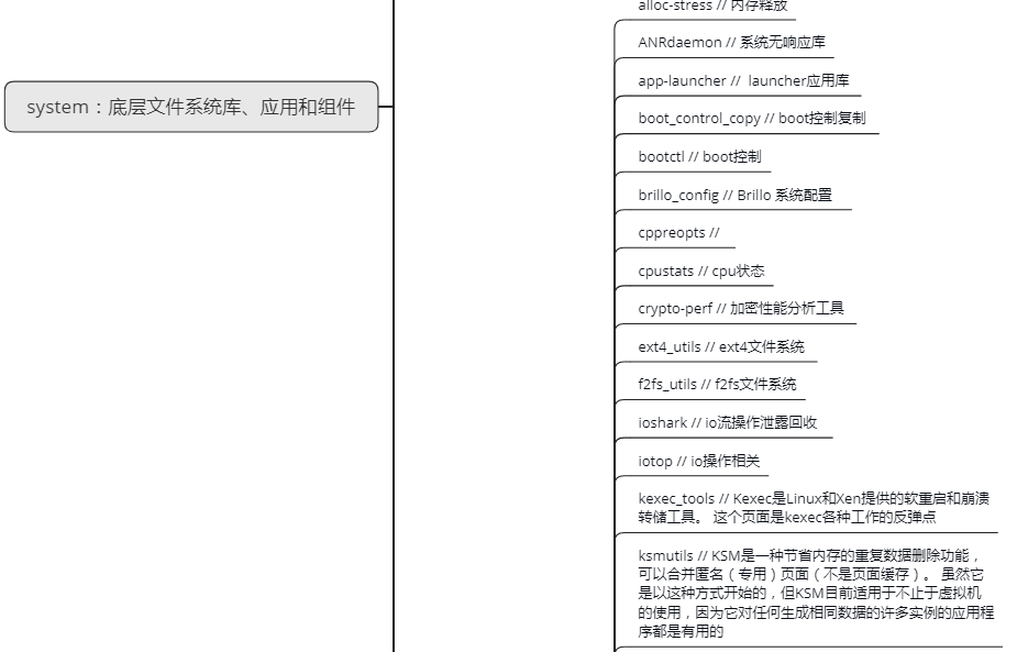 system folder