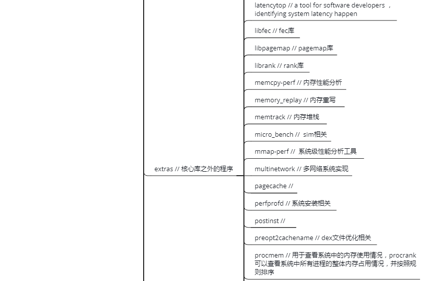 system folder