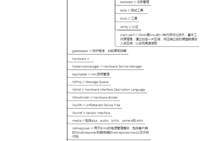 system folder