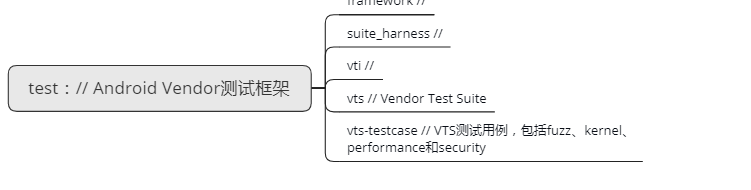 test folder