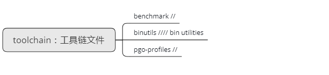 toolchain folder