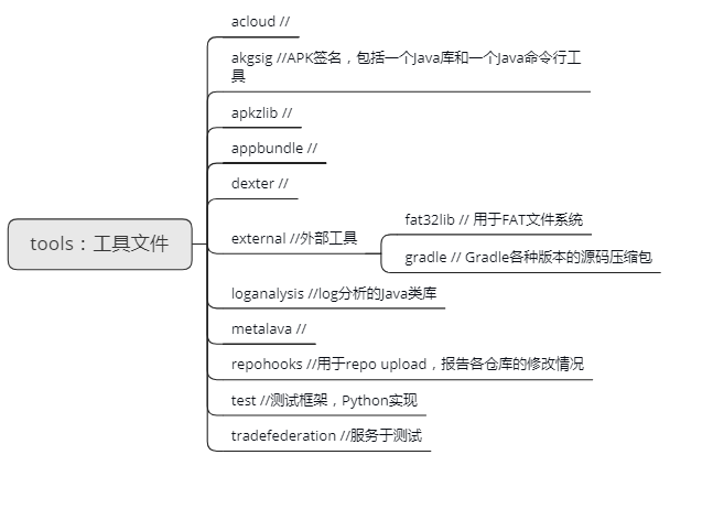 tools folder