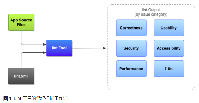 Lint first look
